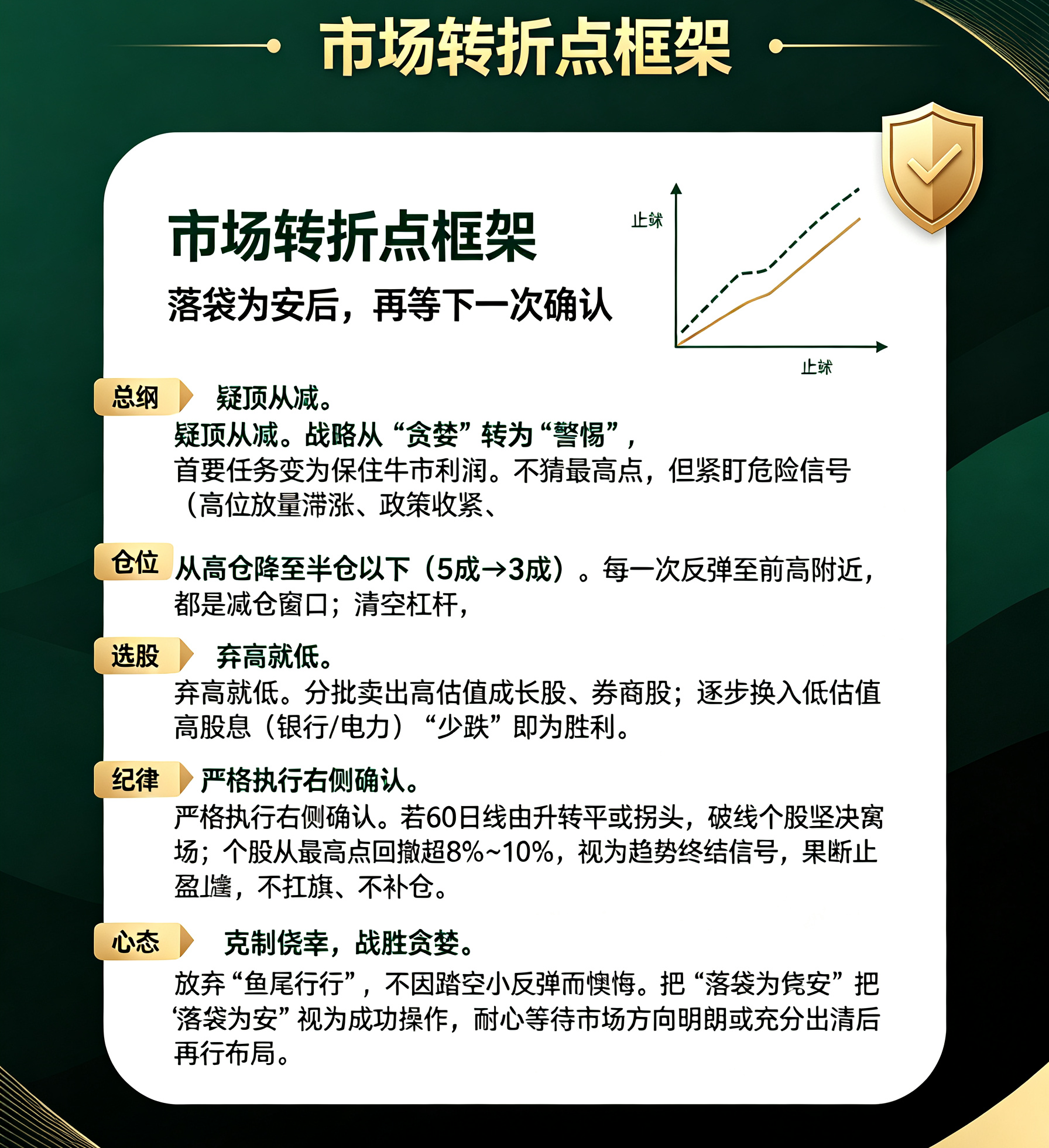熊市策略图一