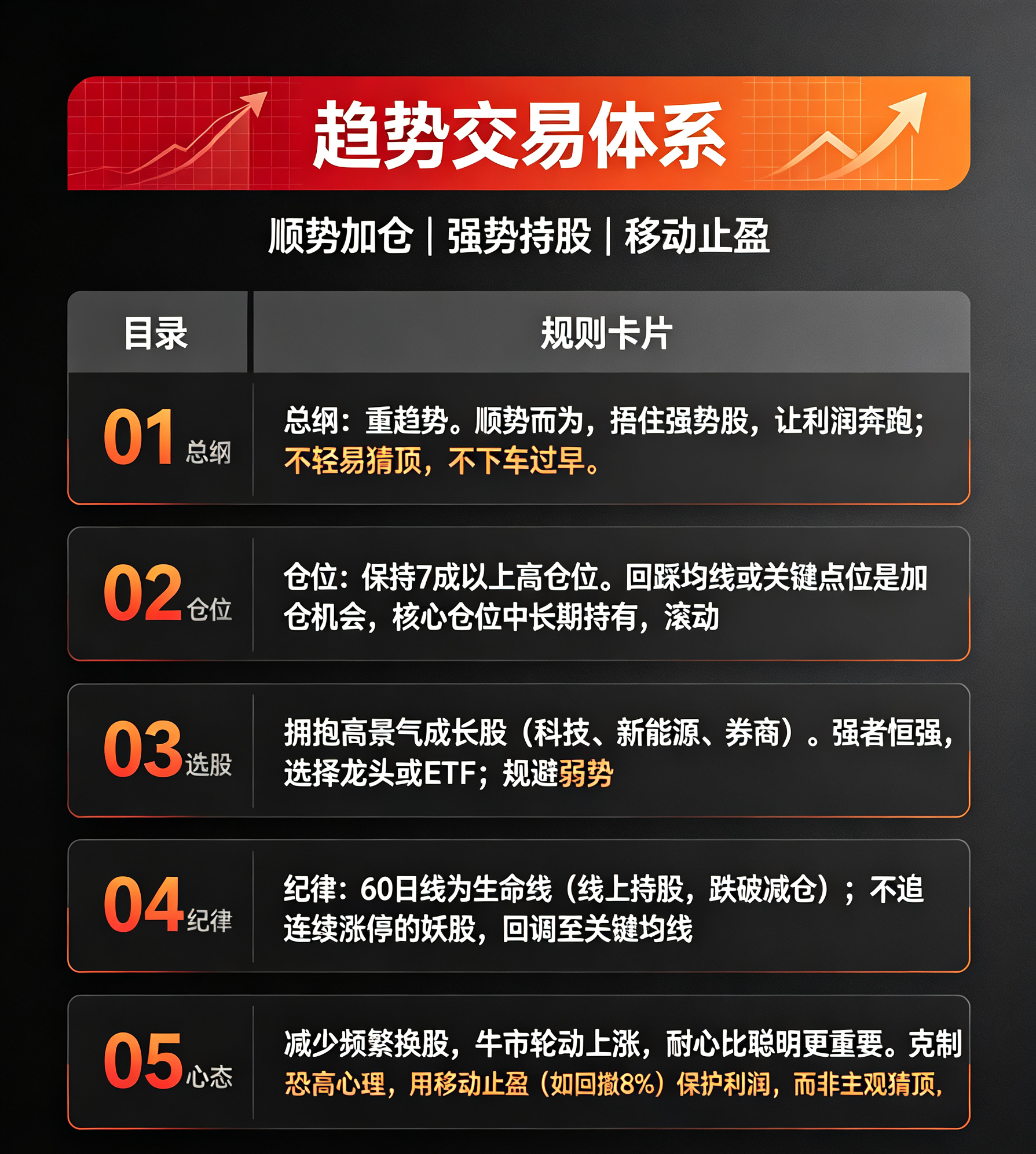 熊市策略图二