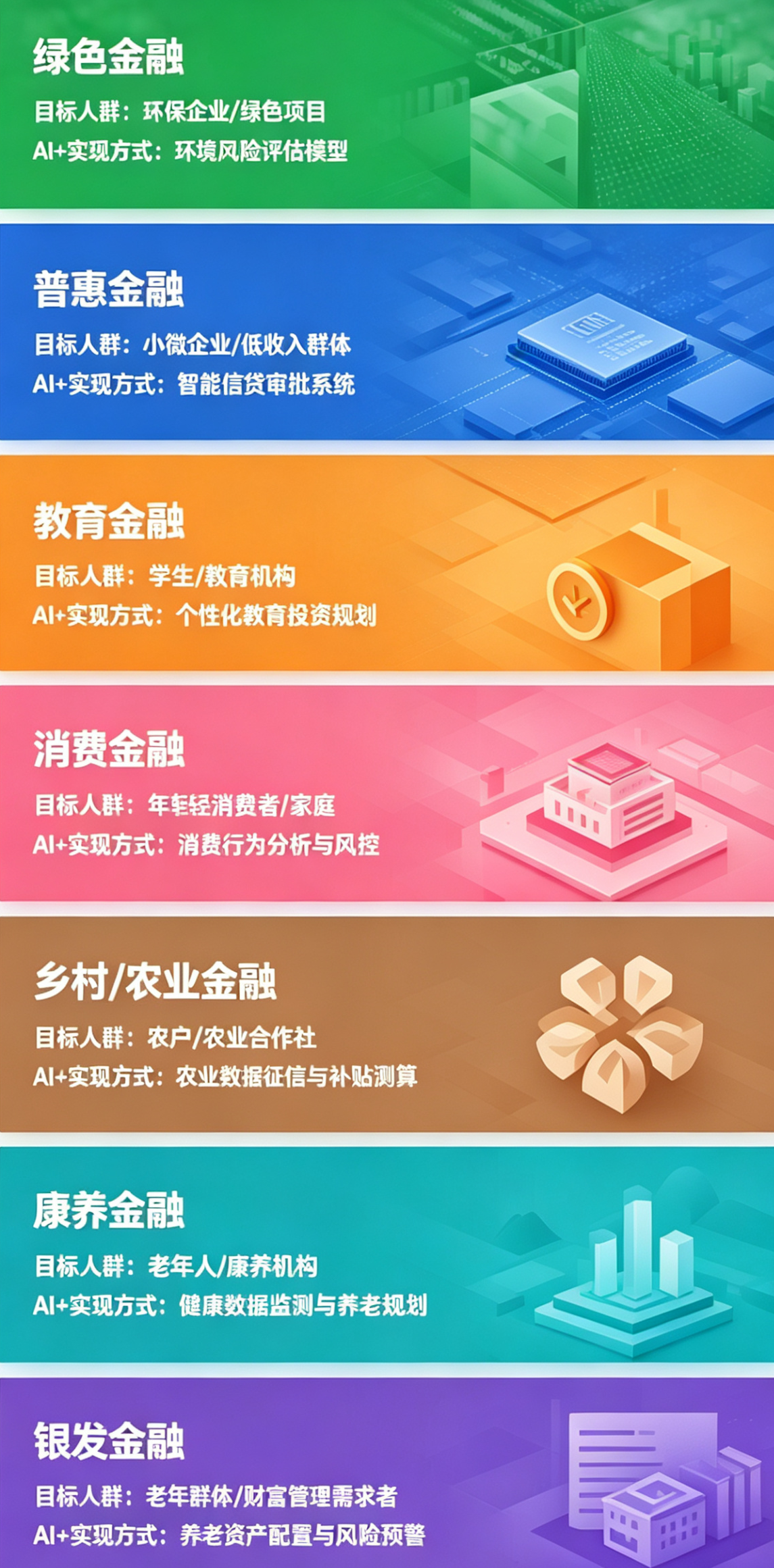 金融上传
