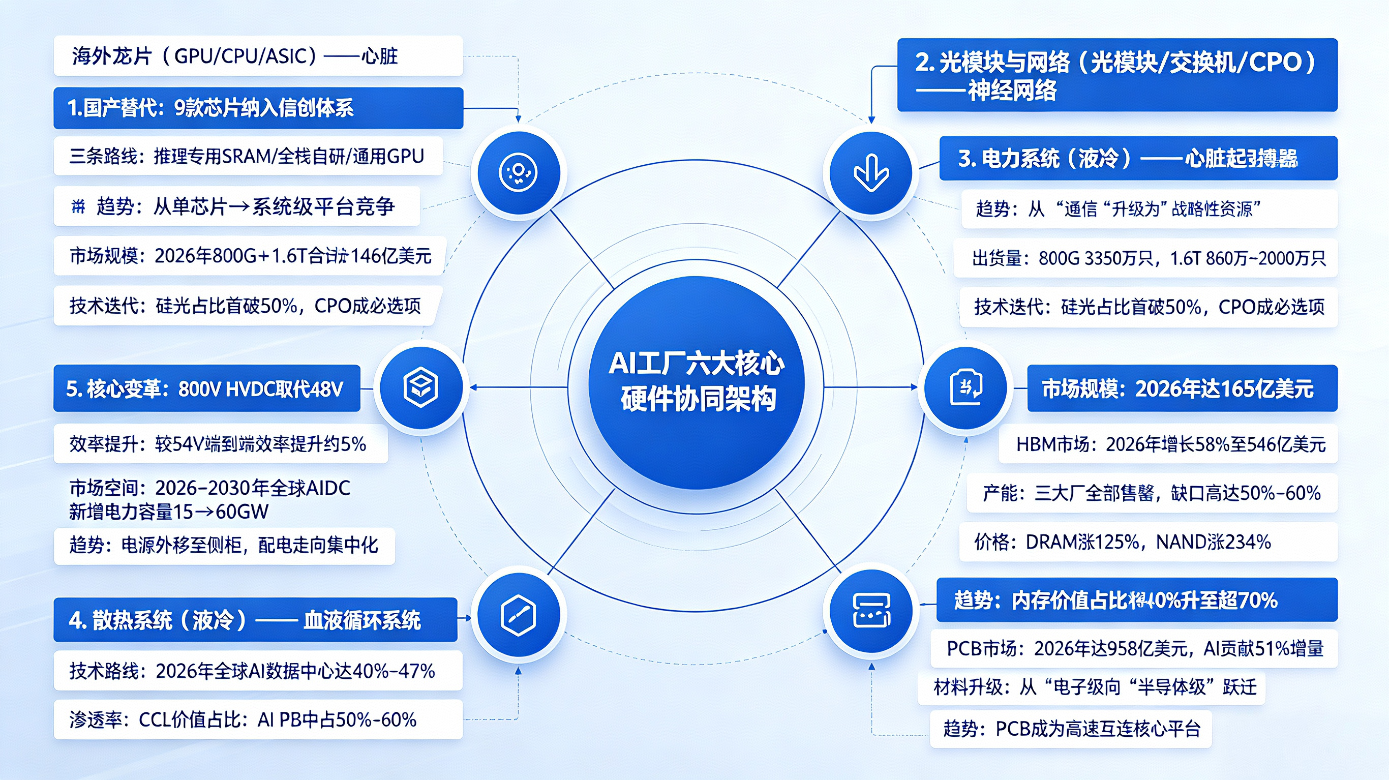 AI工厂