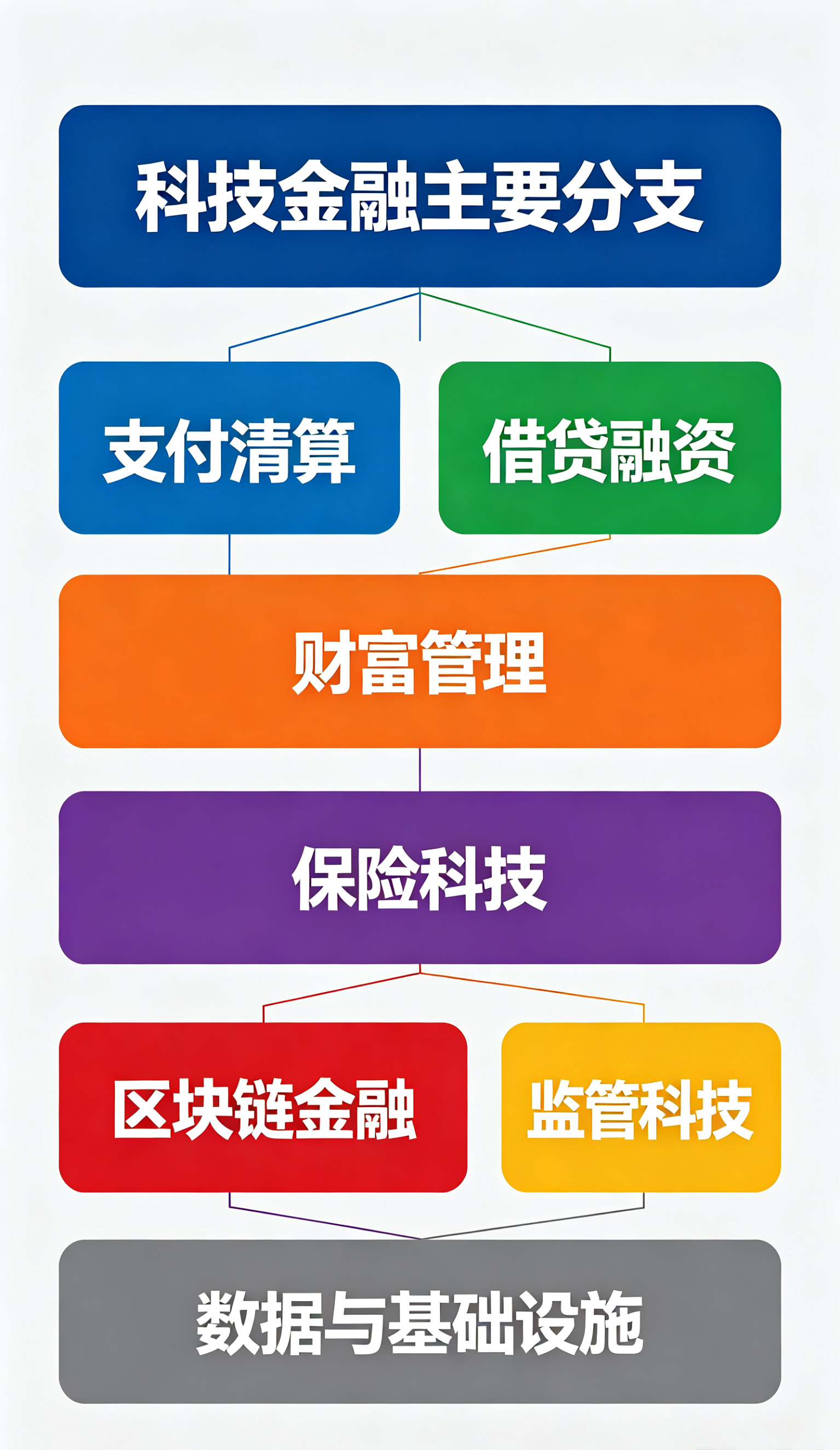 快速启动 · 连接赛事